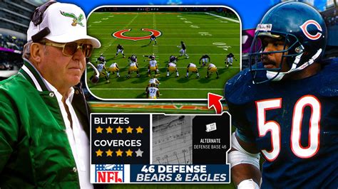 1985 Chicago Bears defense 46 defense Buddy Ryan