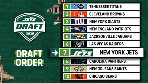 1996 NFL Draft New York Jets first overall pick wide receiver history