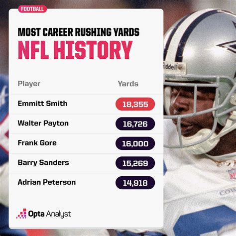 Arian Foster career NFL statistics rushing yards touchdowns Pro Football Reference