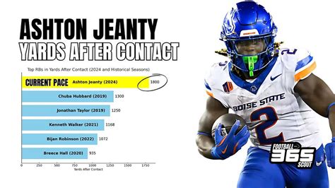 Ashton Jeanty running style contact balance yards after contact