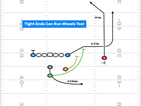 Austin Hooper tight end blocking route running evaluation NFL