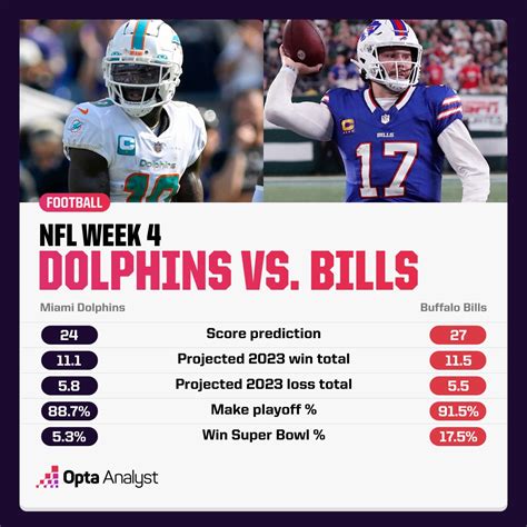Bills Dolphins all-time series head to head record history