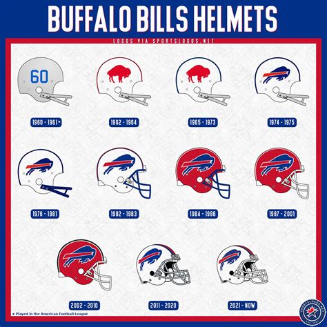 Bills Jets AFL rivalry history 1960s founding teams