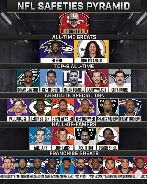 Brian Dawkins greatest safeties NFL history comparison Ed Reed Troy Polamalu