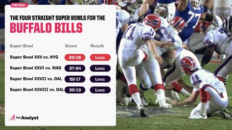 Buffalo Bills four consecutive Super Bowls AFC Championship 1990-1993