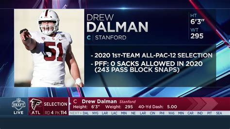 Drew Dalman 2021 NFL Draft Atlanta Falcons fourth round pick