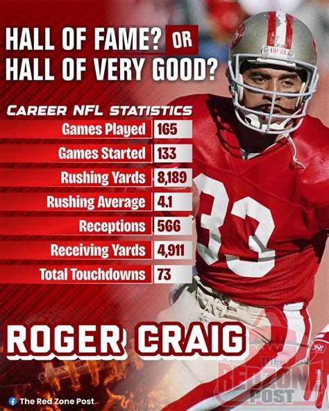 Jamaal Charles career statistics rushing yards touchdowns Pro Bowl All-Pro