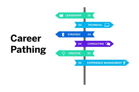 NFL defensive line coach career path development