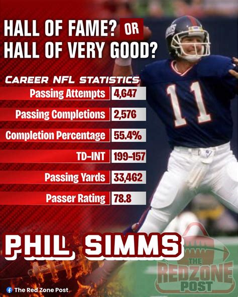 Phil Simms Pro Football Hall of Fame debate eligibility