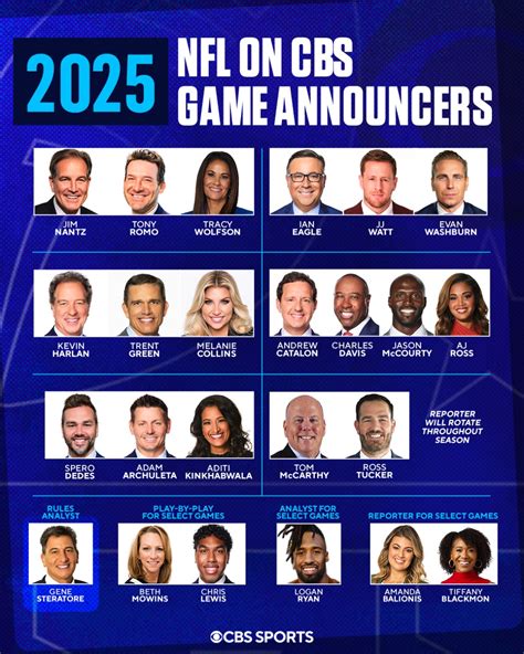 Rich Gannon CBS Sports NFL analyst broadcaster post-retirement