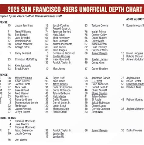 San Francisco 49ers cornerback depth chart 2026 Nate Hobbs
