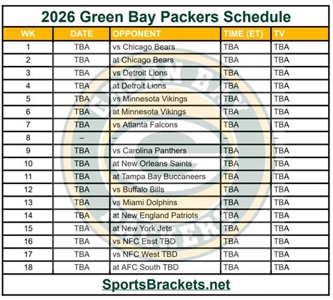 Skyy Moore fantasy football 2026 Green Bay Packers return yards value