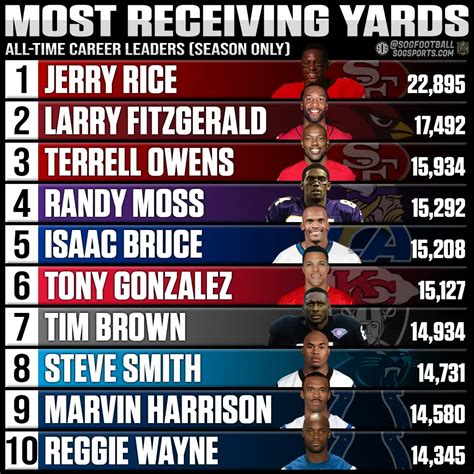 Skyy Moore full NFL career stats receiving return yards all teams