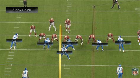 Vic Fangio two-high safety coverage scheme NFL defense explained