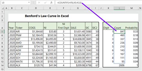 how to apply Benford's law Excel Python step by step
