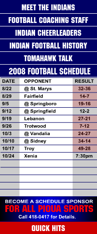 Football Scores